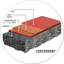 四大彩色路面系统材料及应用技术