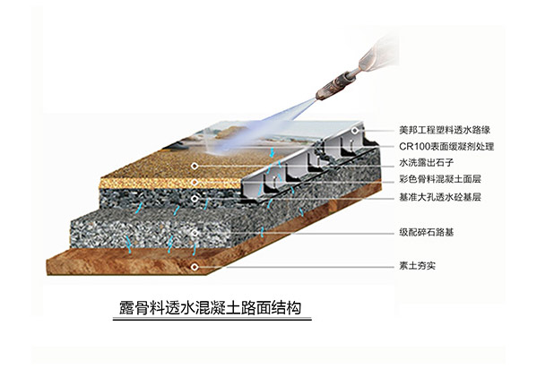 工程结构