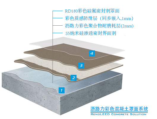 沥路力彩色混凝土罩面系统