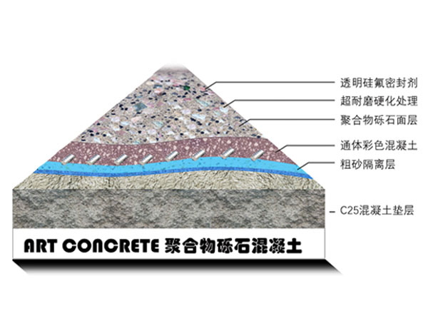 砾石聚合物工程结构移动端